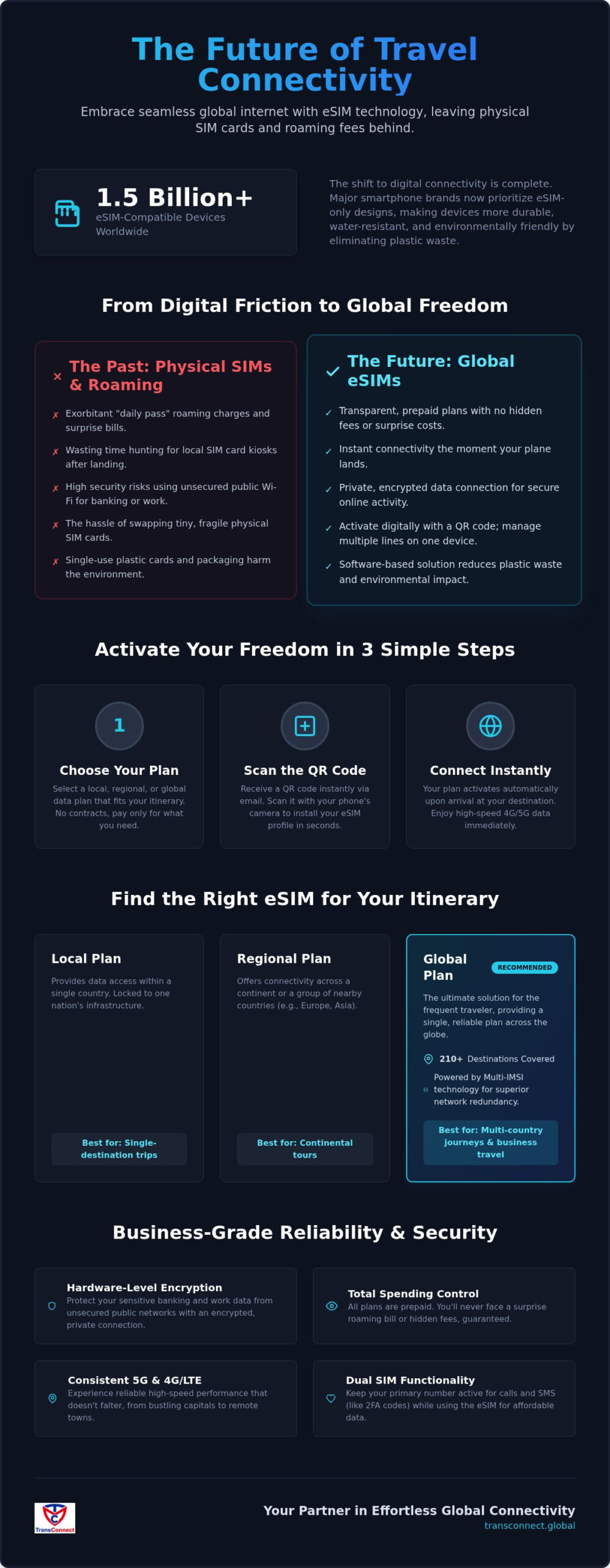 Global eSIM for Travel: The 2026 Guide to Borderless Data