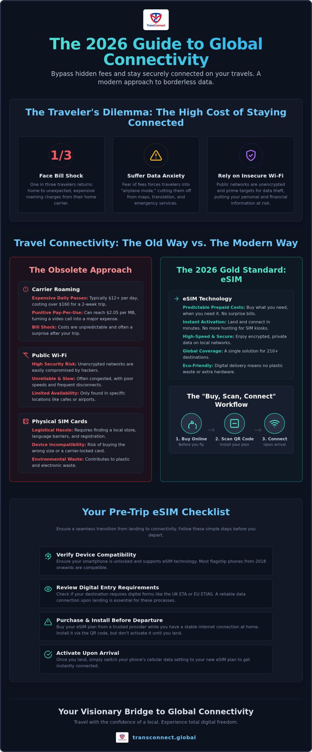 Stay Connected While Traveling: The 2026 Guide to Seamless Global Data